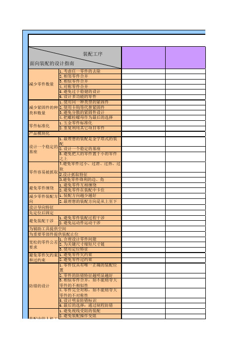 面向制造和装配的设计检查表