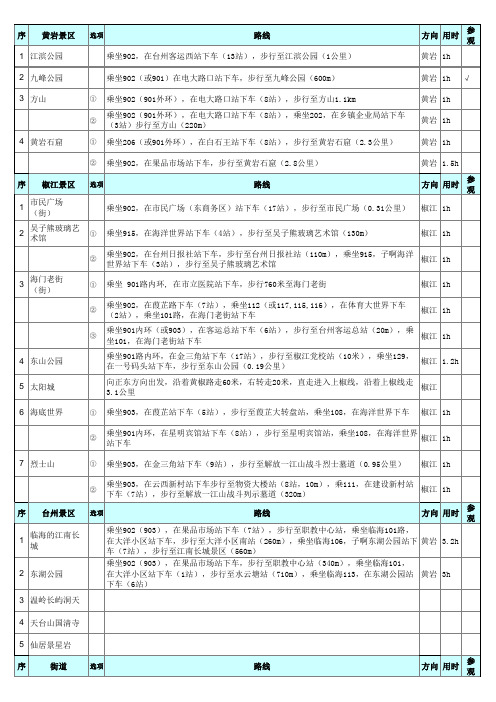 台州椒江旅游景点全