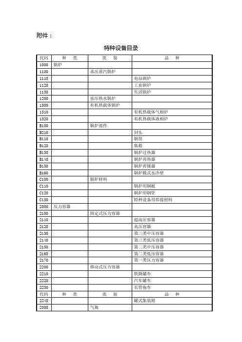 特种设备目录(2012)