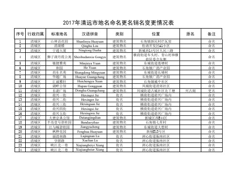 2017年清远地名命名更名销名变更情况表