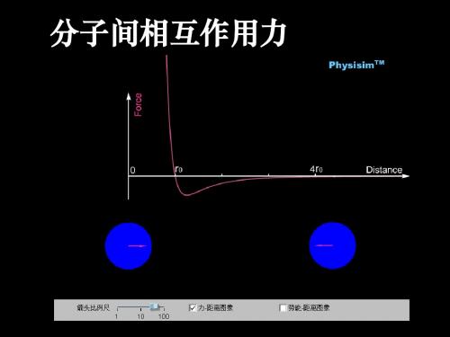 分子间相互作用力