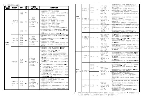 中国美术学院,硕士考试,参考书目