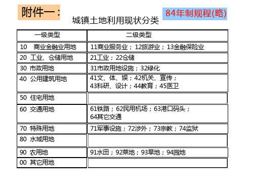 一土地利用现状分类