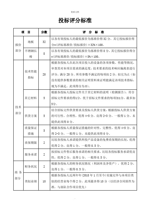 技术招标评分表模板