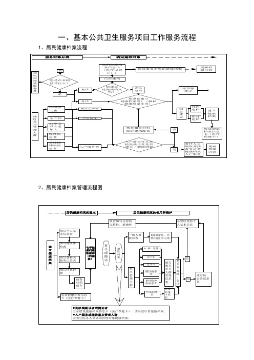 土城镇卫生院基本公共卫生服务项目工作服务流程