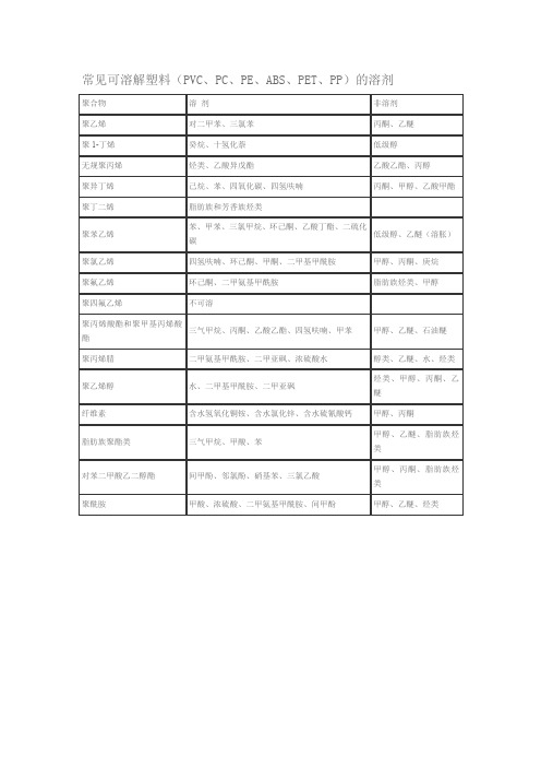 常见可溶解塑料(PVC、PC、PE、ABS、PET、PP)的溶剂