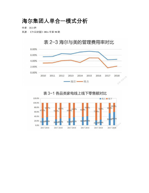 海尔集团人单合一模式分析