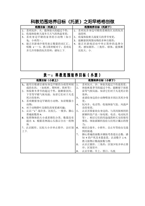 科学领域教育目标和核心经验