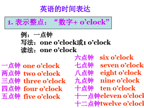 What time is it语法总结