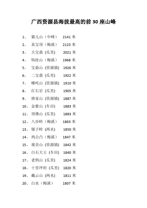 广西资源县海拔最高的前30座山峰