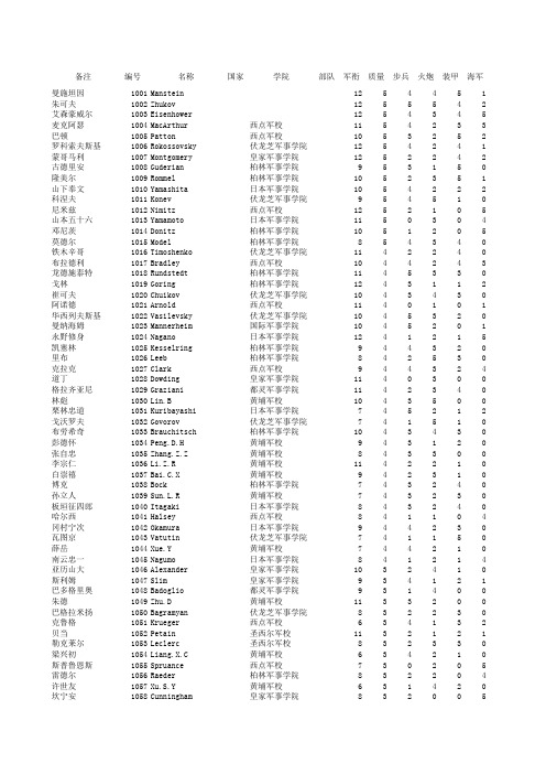 世界征服者3资料集 byNCPiRo v150504