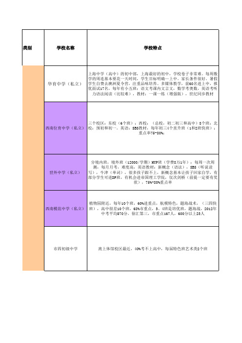 上海各区校情汇总