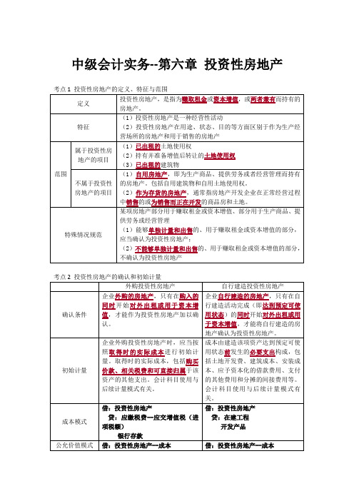 中级会计实务 第六章 投资性房地产