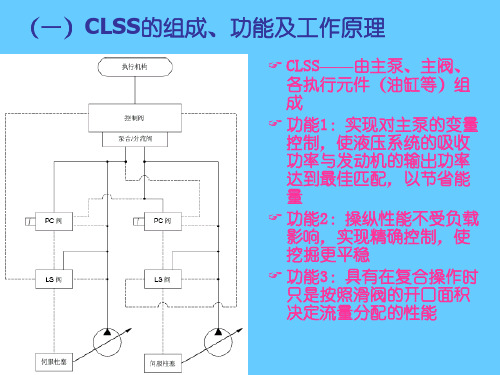 液压控制教程(2)