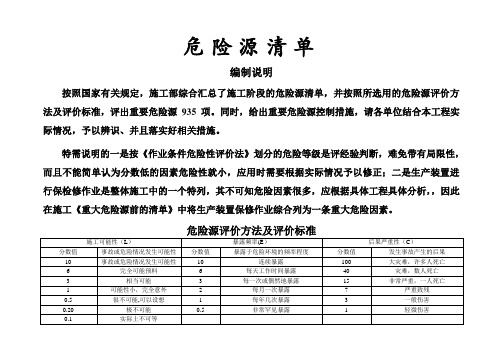 施工现场重要危险源辨识清单汇总