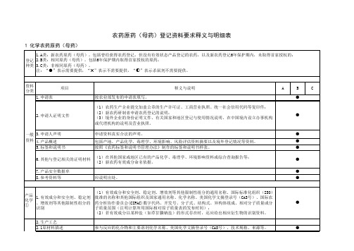 化药原药构成