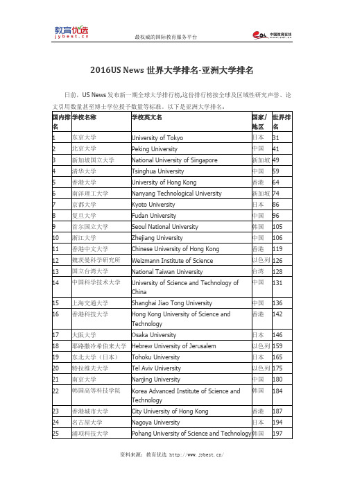 2016US News世界大学排名-亚洲大学排名