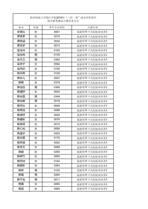 杭州师范大学钱江学院2019年三位一体综合评价招生.pdf