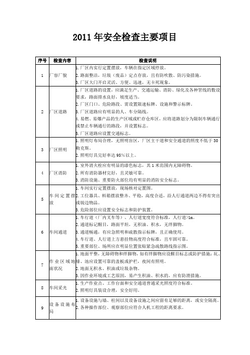 2011年安全检查主要项目