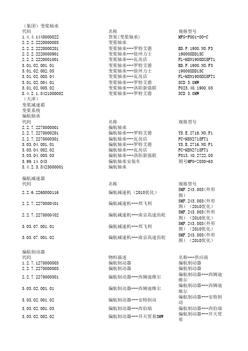 PZGLI007-品质管理-可选配的供应商