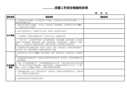 采煤工作面复产验收表