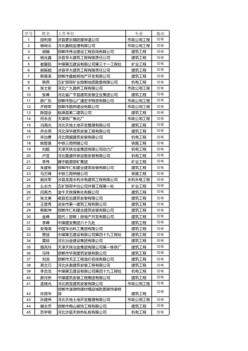 2014年通过一级建造师名单