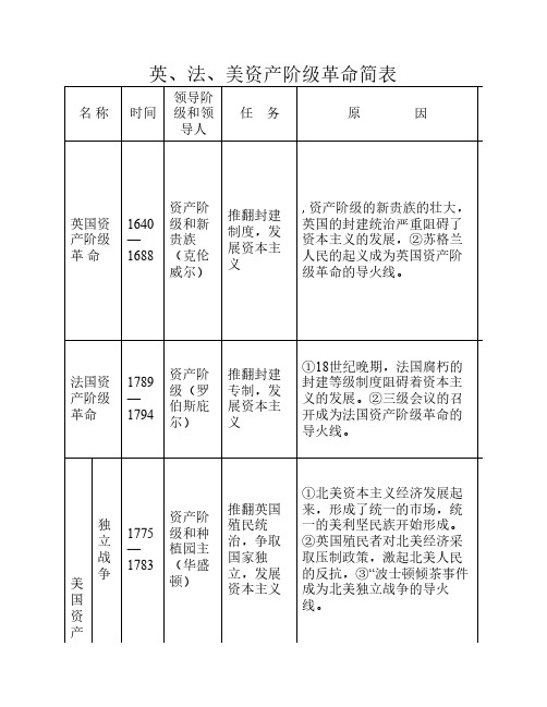 华师大版历史英法美三国革命总结