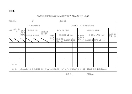 清理检查统计表