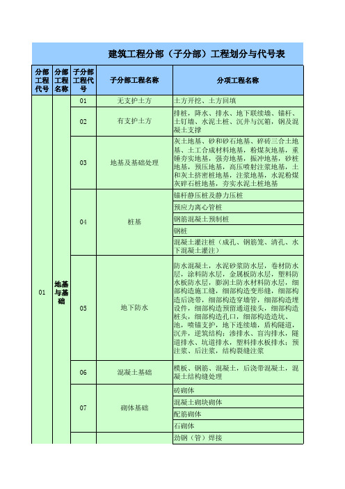 001建筑工程分部(子分部)工程划分与代号表(详细版)