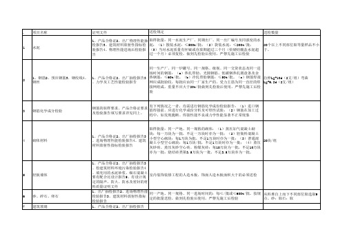 建筑工程材料送检要求及规定