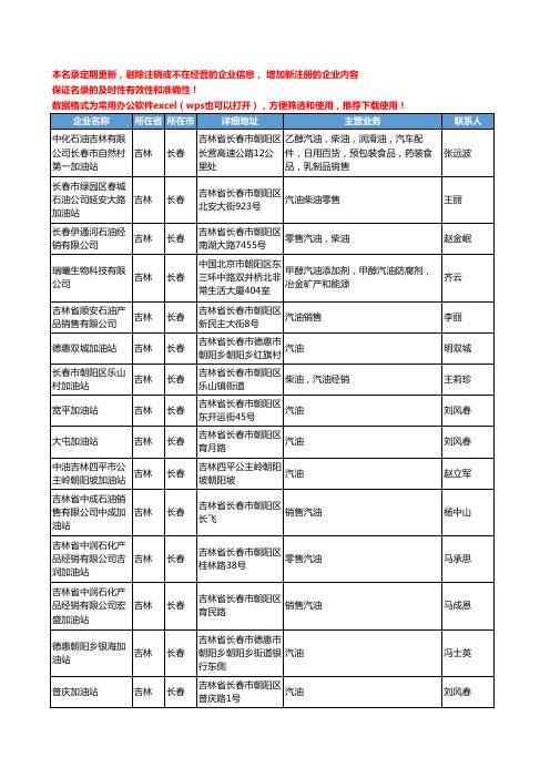 2020新版吉林省长春汽油工商企业公司名录名单黄页大全193家