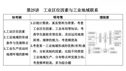 2019《高考总复习》湘教版地理课件：第七单元+第25讲工业区位因素与工业地域联系+