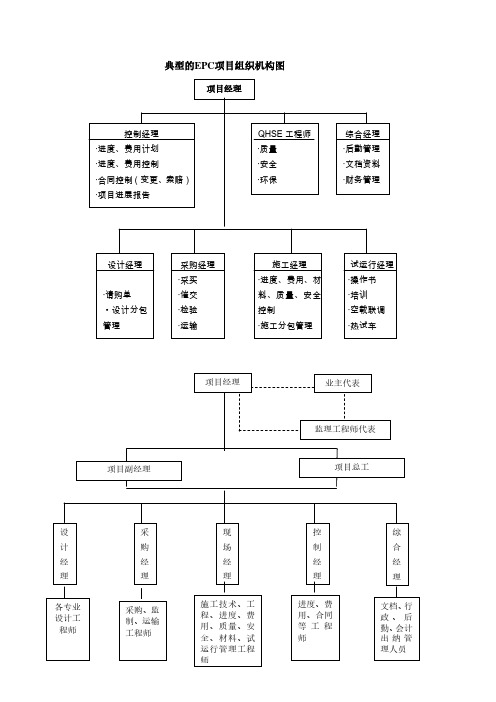 典型的EPC项目组织机构图