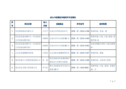 2014通过年检的许可证情况