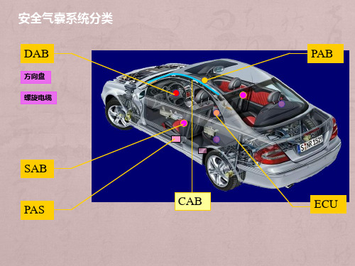 安全气囊系统介绍