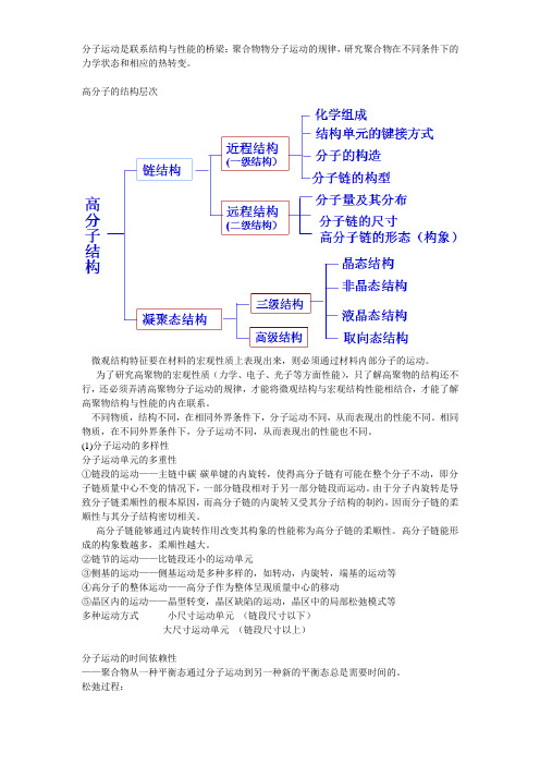 高分子物理知识点