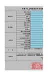 外籍个人出售房屋对外支付税务备案表客户端