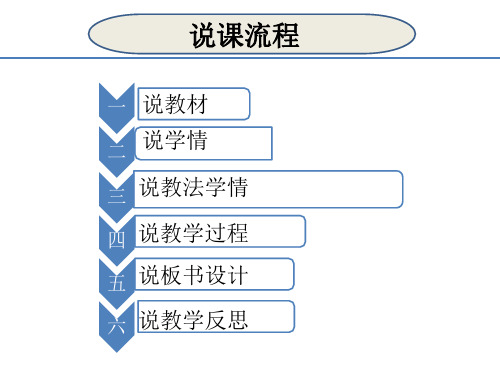 第一课《中国早期人类的代表——北京人》说课