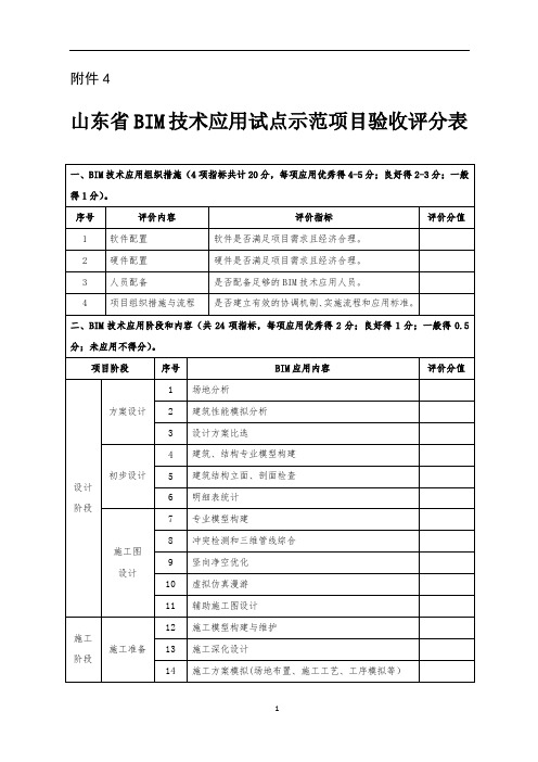 山东BIM技术应用试点示范项目验收评分表
