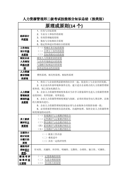 2014年11月人力资源管理师二级考试技能部分知识总结(按类别)