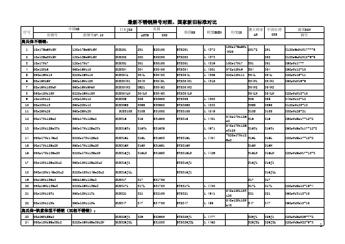 不锈钢新旧牌号对照表