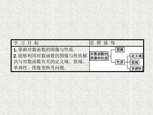 新人教A版必修一对数函数的图像和性质课件(23张)