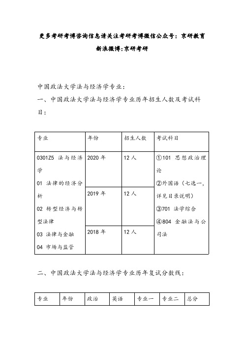 2020-2018年中国政法大学法与经济学专业历年招生人数、复试分数线、参考书目