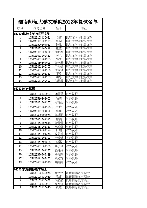 湖南师范大学文学院2012年复试名单