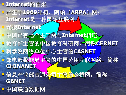 演示文稿经典模板之Internet入门