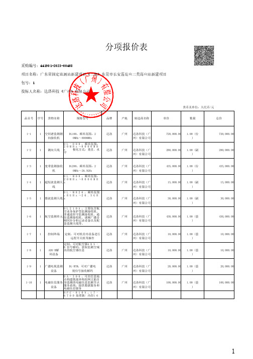 分项报价表