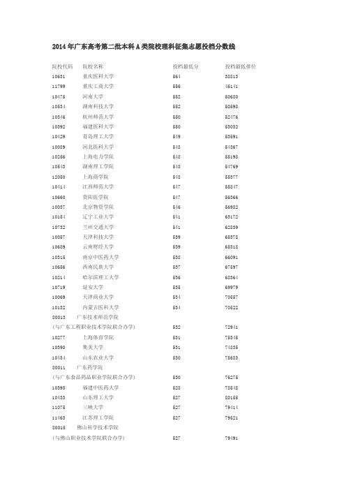 2014年广东高考第二批本科A类院校理科征集志愿投档分数线