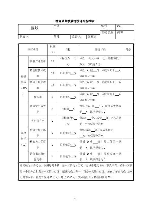 销售总监绩效考核评分标准表