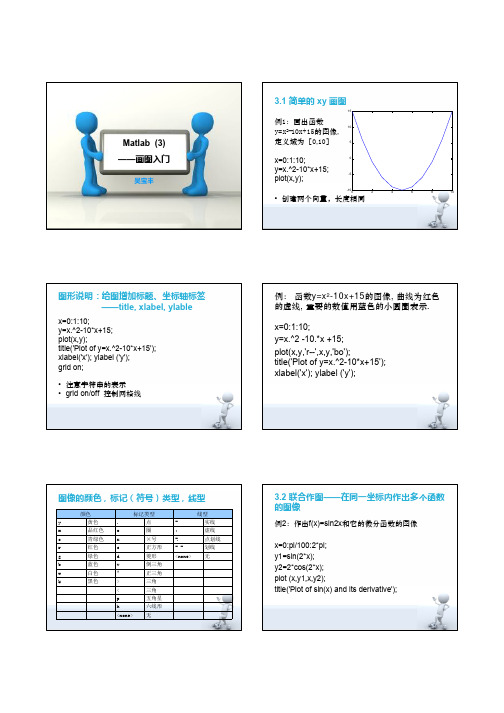 Matlab3 画图