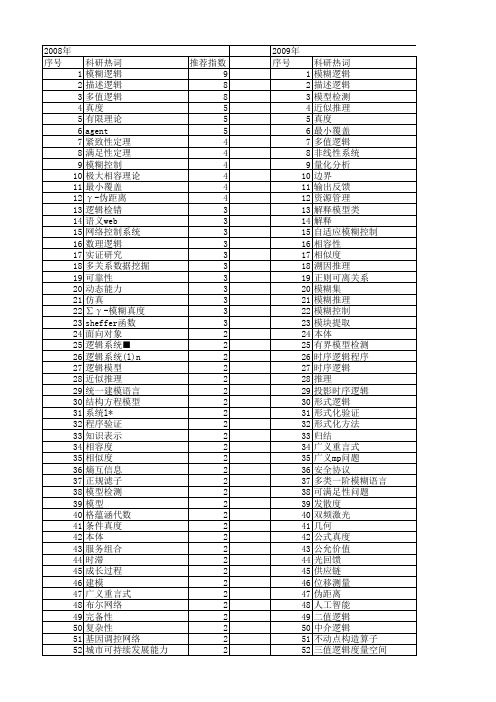 【国家自然科学基金】_理论逻辑_基金支持热词逐年推荐_【万方软件创新助手】_20140802